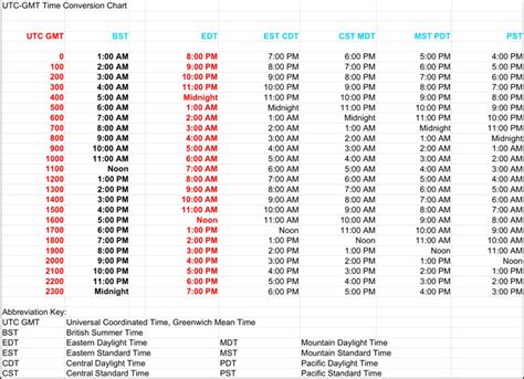 2 am edt to cst|ET to CST Converter .